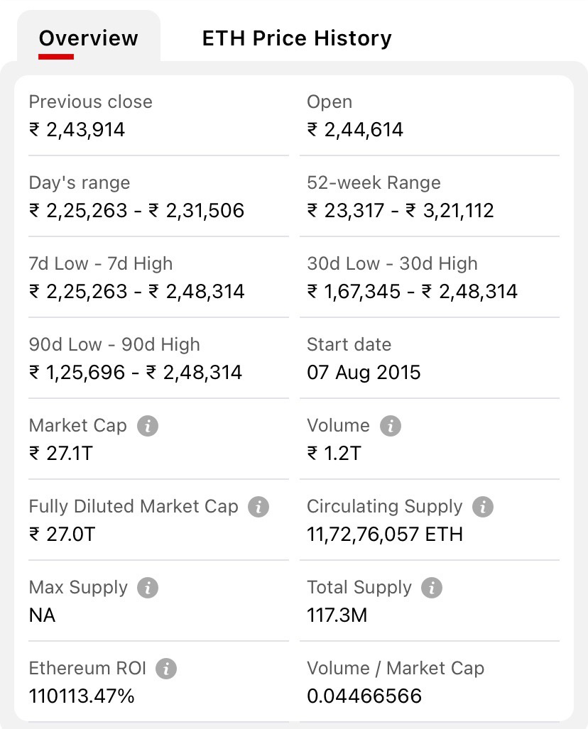 According to coin price forecast, the value of ethereum will rise in the first half of 2022, and the cost of eth will almost reach $9,000. What Is Your Price Prediction For Ethereum In July 2022 Quora