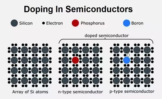 What Does Doping In Electronics Mean Quora