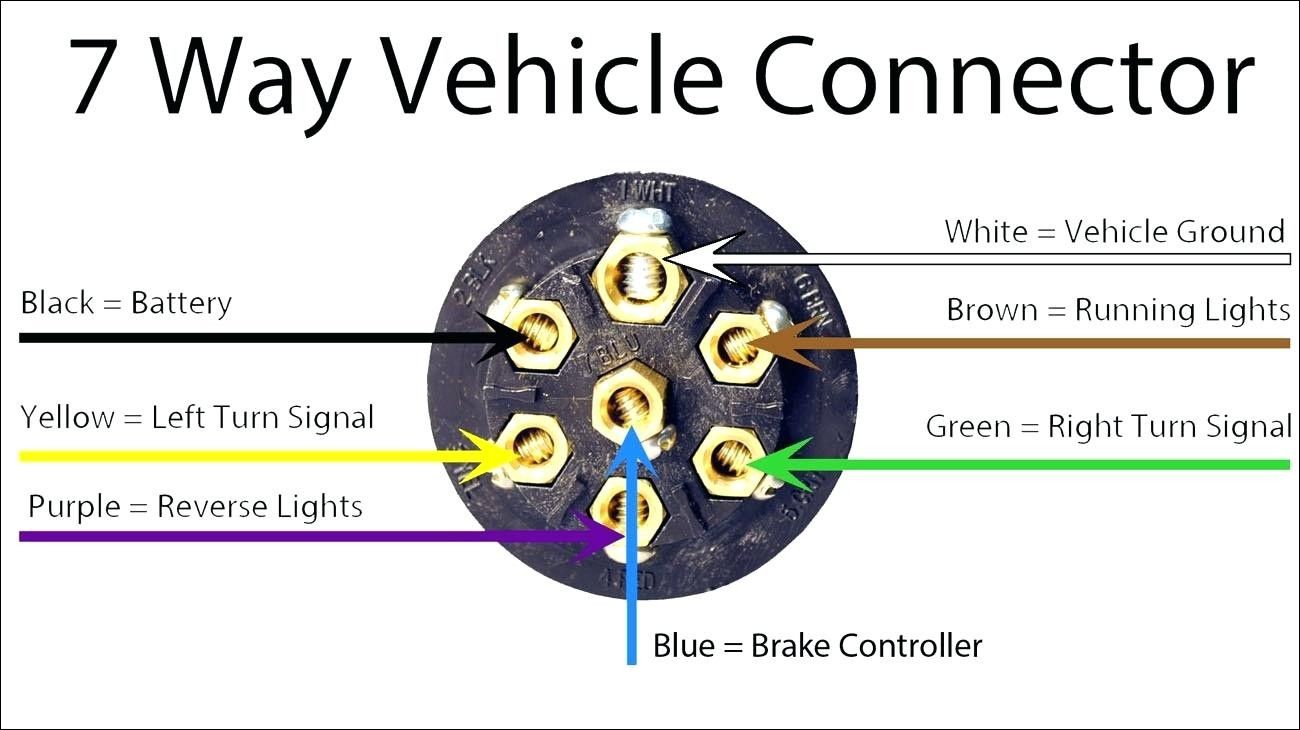 A home or vehicle is a maze of wiring and connections, making repairs and improvements a complex endeavor for some. Where Can I Get A Wiring Diagram For A 7 Pin Trailer Quora