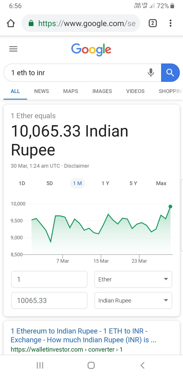 Ethereum price inr live chart