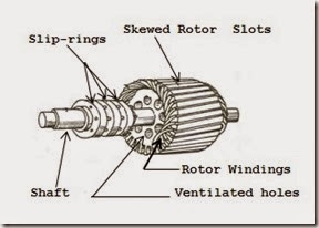 How Many Slip Rings Are There In A Slip Ring Induction Motor
