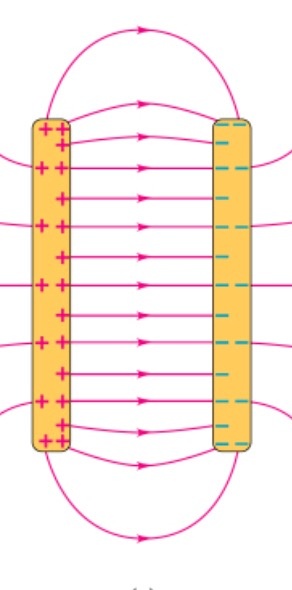 What Is The Fringing Effect Of An Electric Field Quora