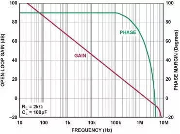 What Is Compensation In An Operational Amplifier Quora