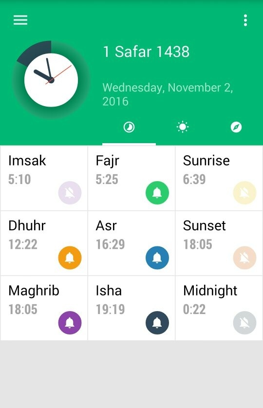 Some of us wake up after the sun has risen. Why are there six prayer times on websites for Sunnis if ...