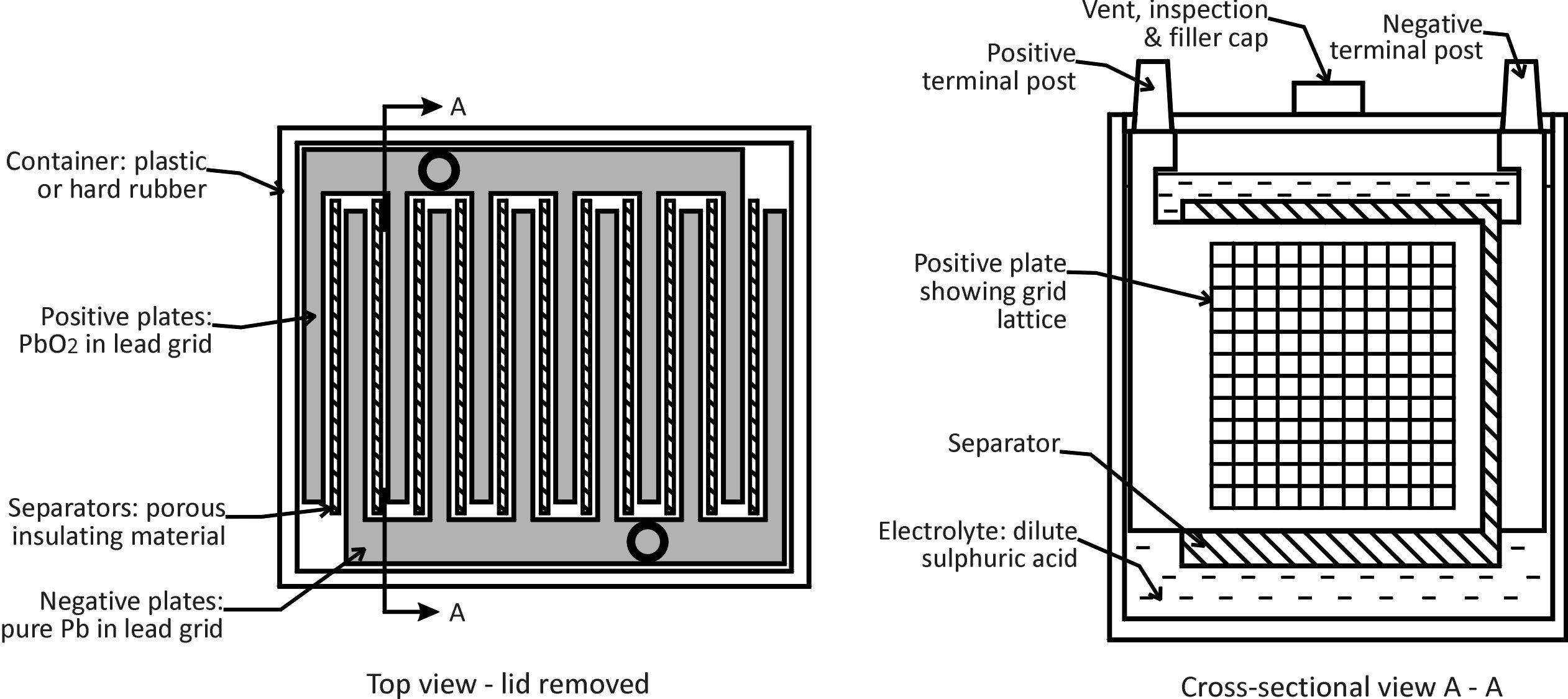 Bagaimana baterai timbal asam dibangun? - Quora