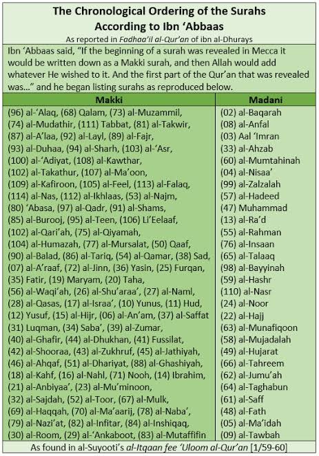  Ayatul Kursi speaks about the religious belief that nobody is comparable to Allah.