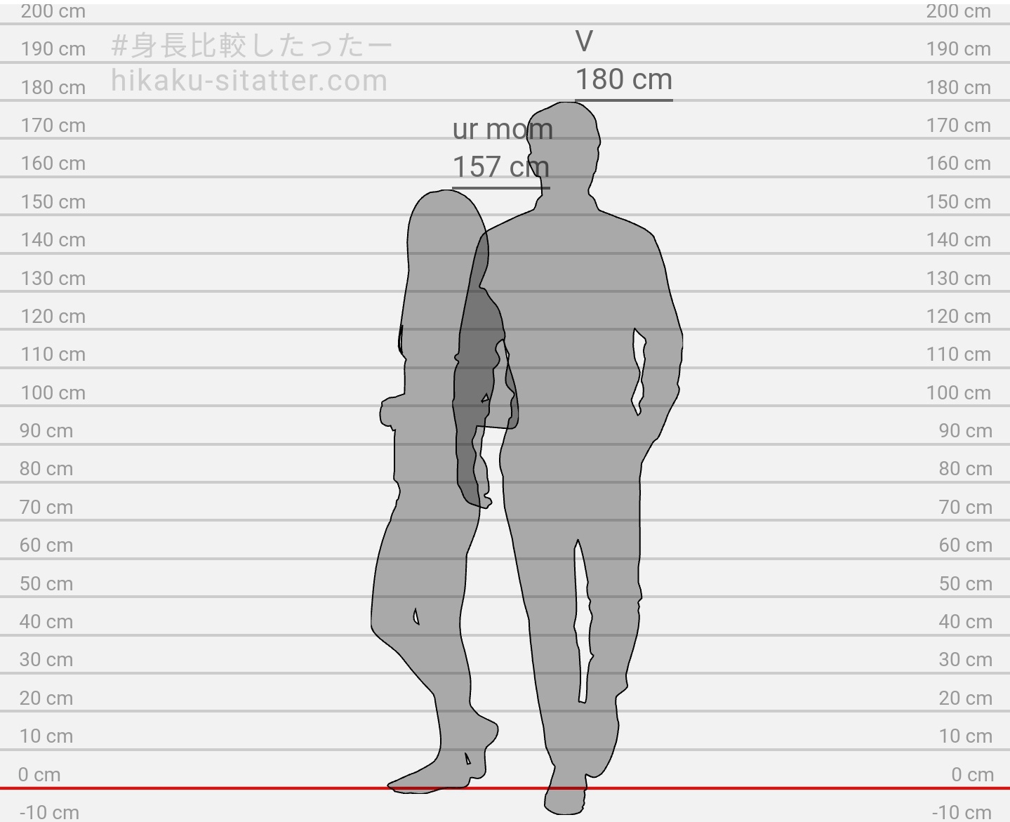 Jika ibu saya 5'2, seberapa pendek dia dibandingkan dengan setiap anggota  BTS? Di mana dia akan datang? - Quora