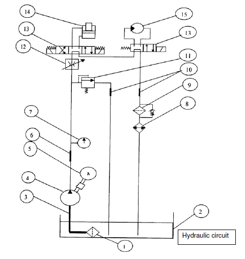 The suspension system is part of a vehicle's undercarriage, or chassis, and it has three main purposes, according to napa. What Are The Interesting Facts About The Hydraulic System Quora