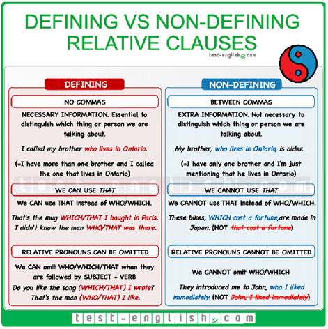 The relative pronoun is the subject Are There Any Tips Or Clues To Differentiate A Defining Relative Clause From A Non Defining One Quora