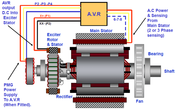 What Is The Basic Principle Of A Diesel Generator Quora
