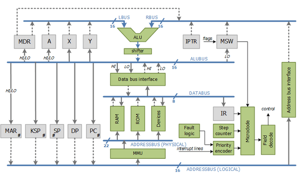 How To Build A Processor 16 Bit Quora