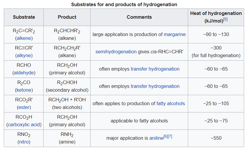 Bagaimana cara mengubah asam lemak jenuh menjadi asam lemak tak jenuh? -  Quora