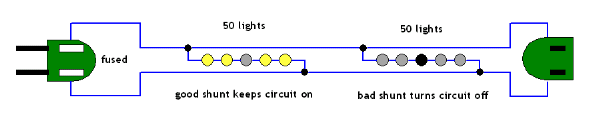 A schematic diagram is a picture that represents the components of a process, device, or other object using abstract, often standardized symbols and lines. How Do Christmas Lights With 3 Wires Work Quora