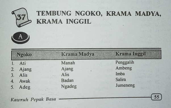 Acara ikuu b.jawanee programm :))). Bagaimana Cara Belajar Bahasa Jawa Halus Krama Inggil Quora