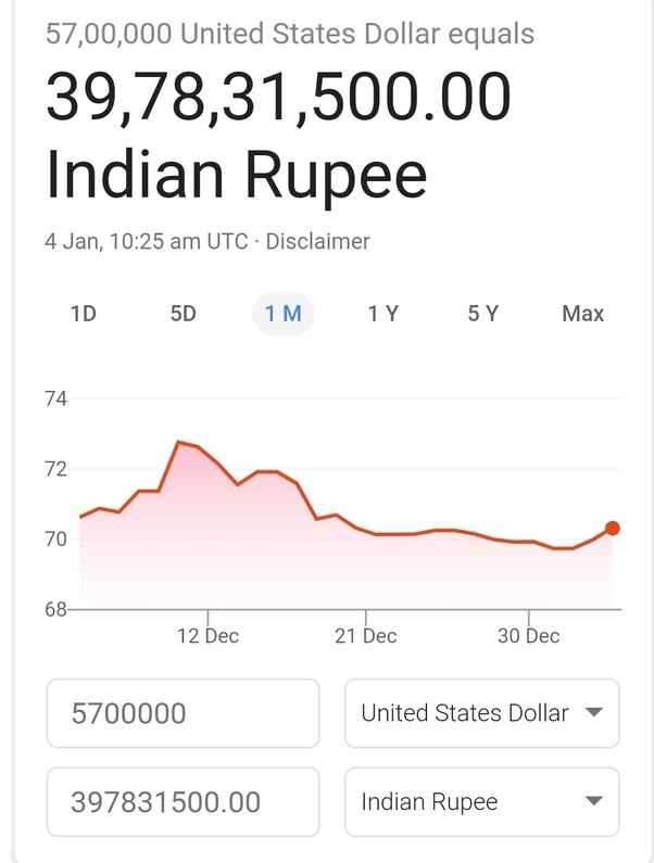 Get also a taiwan dollar to rupiah currency converter widget or currency conversion guide sheet or chart for your website. 50 Million Usd To Idr