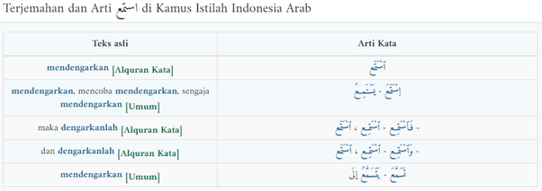 Apakah perbedaan antara tasmi&rsquo; dengan murojaah (Al-Qur&rsquo;an)? - Quora