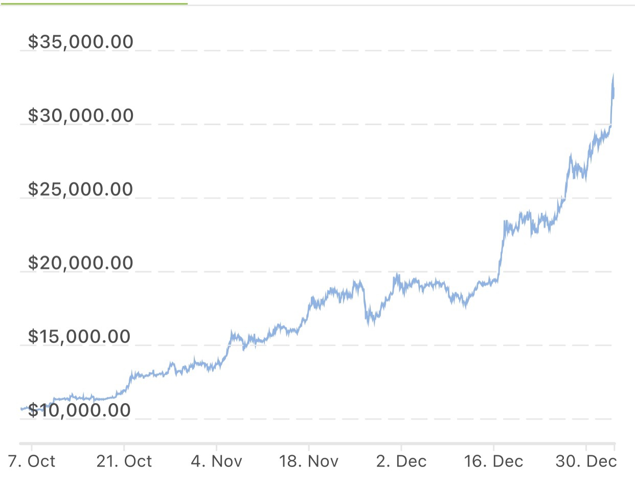 19.09.2021 · y'all a plane just crashed into all those houses, one eyewitness says in an online video. Is A Bitcoin Crash Inevitable Quora