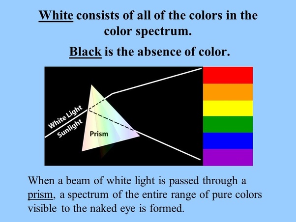 The True Color Of The Dress Proof Blue Black Or White Gold Youtube