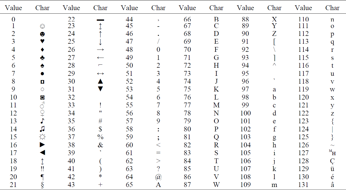 Country living editors select each product featured. How To Write A Program That Converts A Number To A Letter Of The Alphabet In C Quora