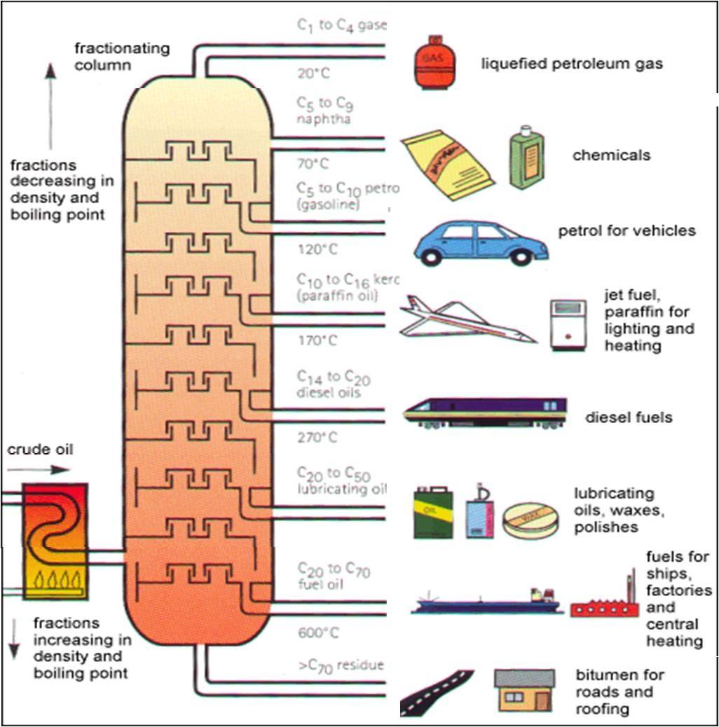 Apakah yang menjadi kendala utama dalam pembangunan kilang minyak baru  untuk mengurangi ketergantungan impor migas? - Quora