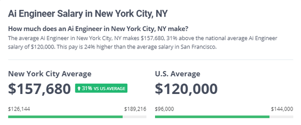 What Are Ai Engineers Salaries In The United States Quora