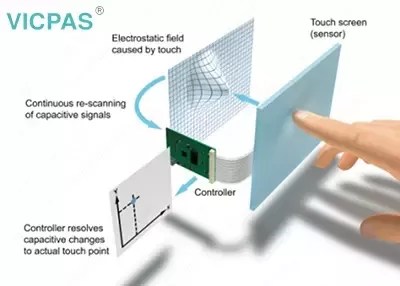 How Does A Capacitive Touchscreen Work Quora
