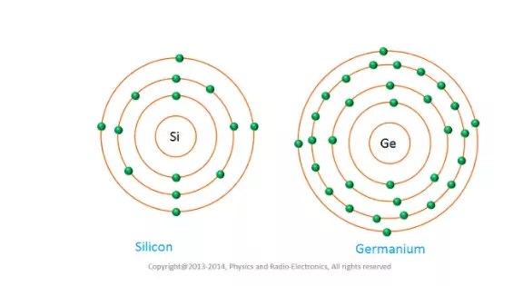Why Does A Silicon Diode Have A Greater Barrier Potential