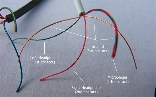 Audio jack wiring diagram diagrams schematics throughout headphone usb headphones earphones wire stereo headphones. Why Are There 5 Wires In My Trrs Headphone Jack What Could The Extra Wire Be For Quora