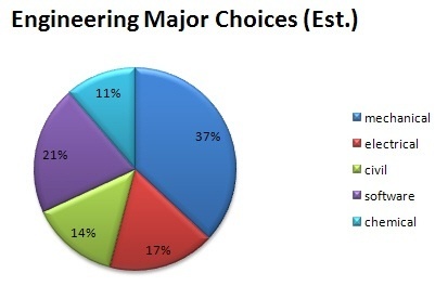 Engineer Internship Resume Dalep Midnightpig Co