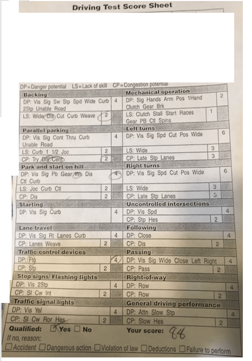 How Is A Driving Test Scored Quora