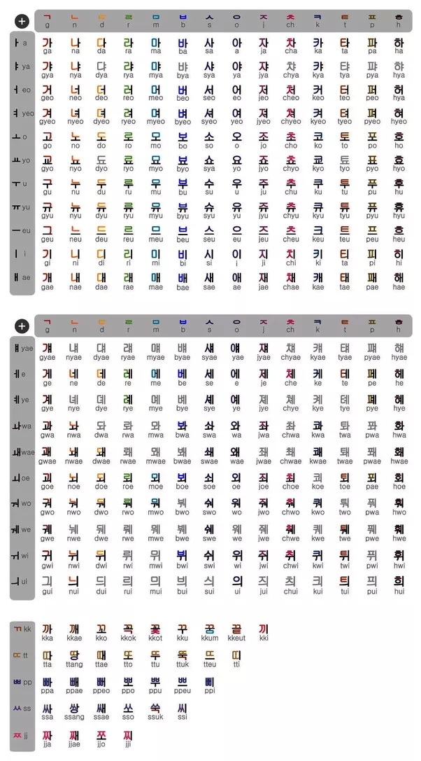 what are some tips for learning hangul quora