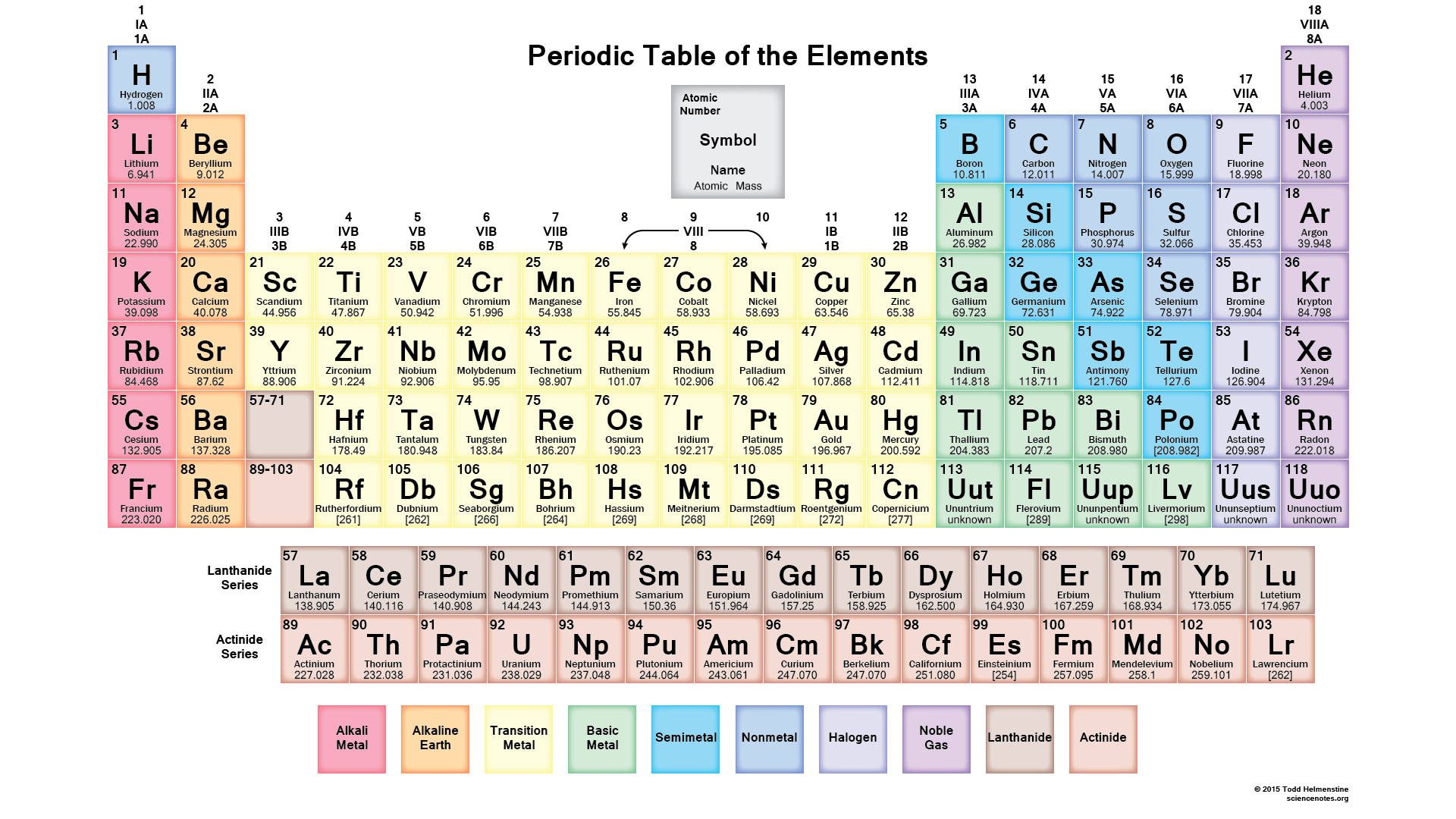 how to determine the molecular weight of so4 2 quora