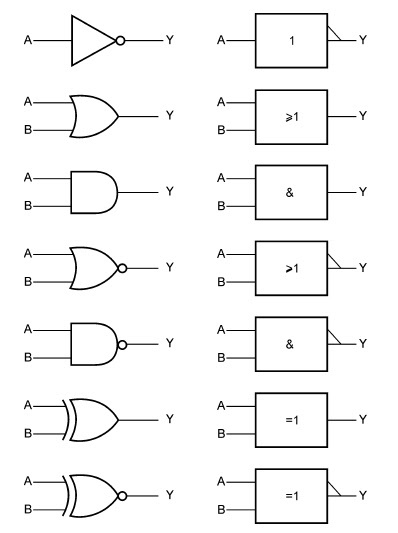 Who Invented The Various Circuit Symbols Used In An