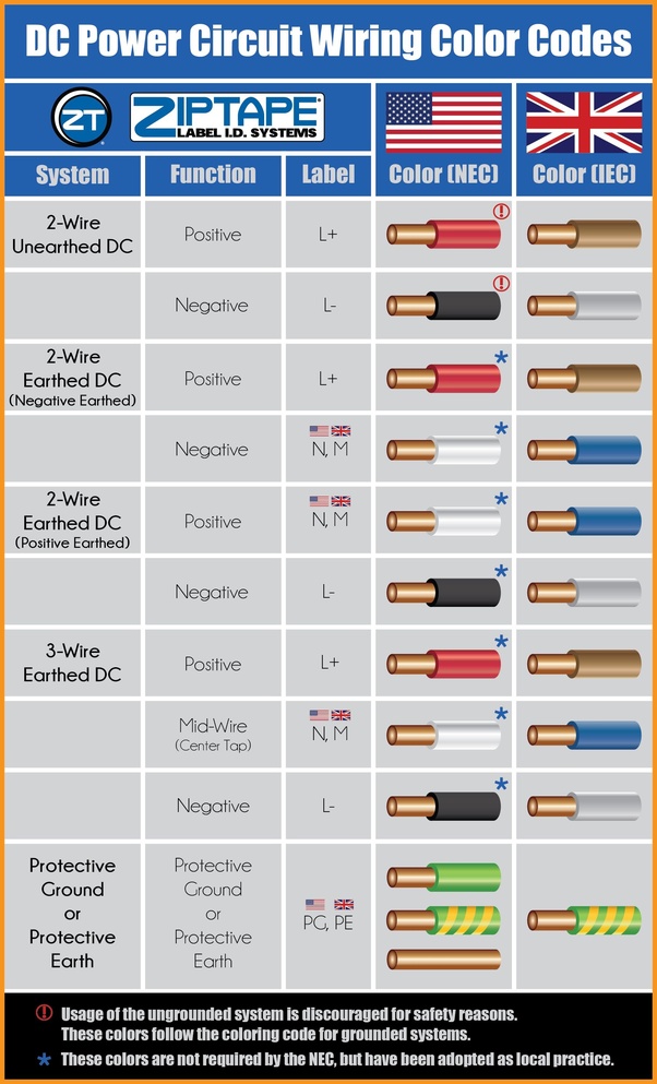 What Is The Colour Of A Positive And Negative Wire In A Charger Quora