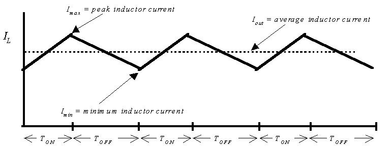 Which Parameter Select For Inductor In Buck Boost Converter
