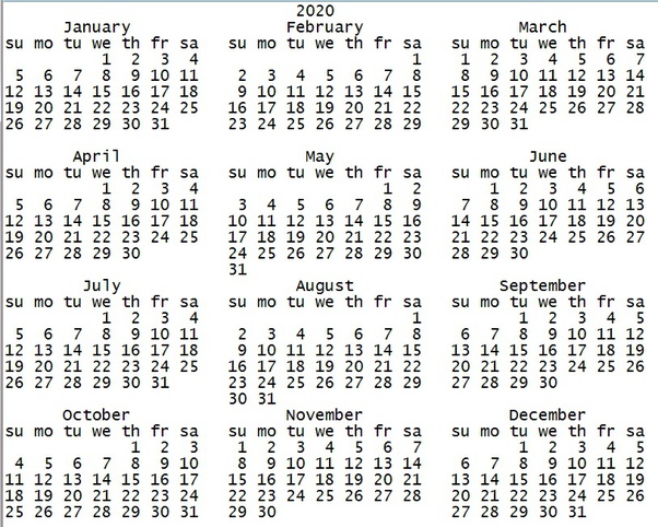 News Ne 1992 Calendar Repeated In 2020 Cancer - June 22 - July 22.