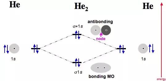 Which Statement About Molecular Orbital Theory Is Not True 45+ Pages Explanation in Doc [3.4mb] - Updated 