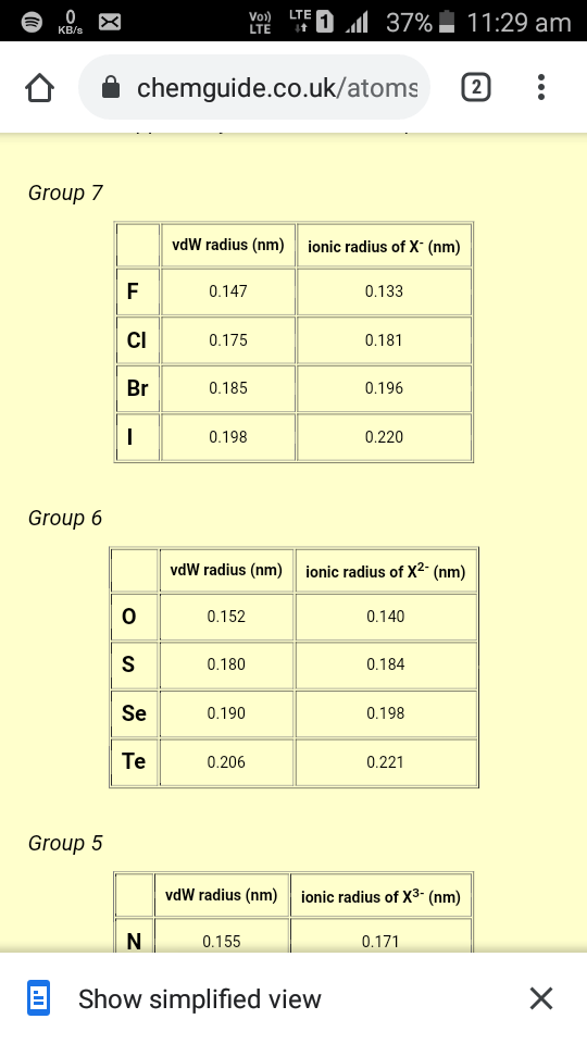 Which One Of The Following Ions Has The Highest Value Of Ionic Radius Of those ions predict.
