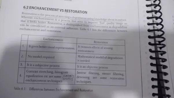 Melati Get 27 Difference Between Image Enhancement And Image Restoration Modelsthe degradation process and invertsit to obtain the original from the degraded observed image.