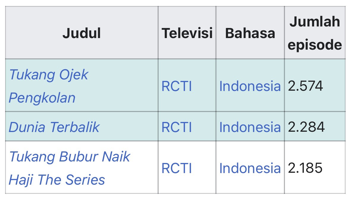 Bagaimana cara membuat sinetron indonesia bisa semenarik drama Korea? -  Quora