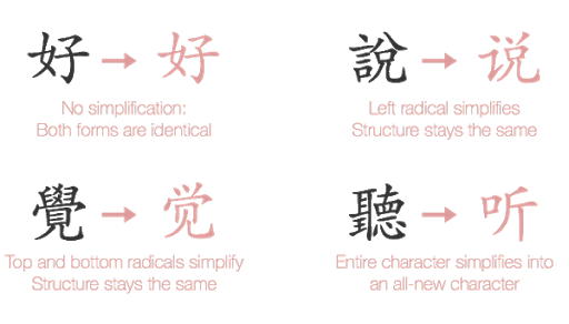 Adakah perbedaan dalam Mandarin antara Tiongkok Daratan dan Taiwan? - Quora