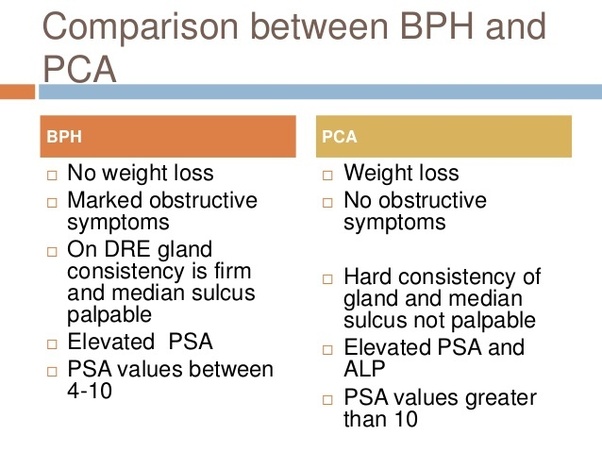 Prostate cancer is caused by changes in the genes of a normal prostate cell. What is the difference between prostate cancer and BPH