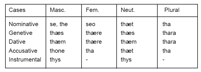 Mengapa ada begitu banyak versi kata &lsquo;the&rsquo; dalam bahasa Jerman? - Quora