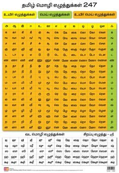 And in today's article we will know about zodiac signs in tamil names. How Does The Tamil Calendar System Work Quora