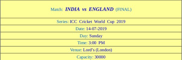 Who Will Win The 2019 Cricket World Cup In England Quora