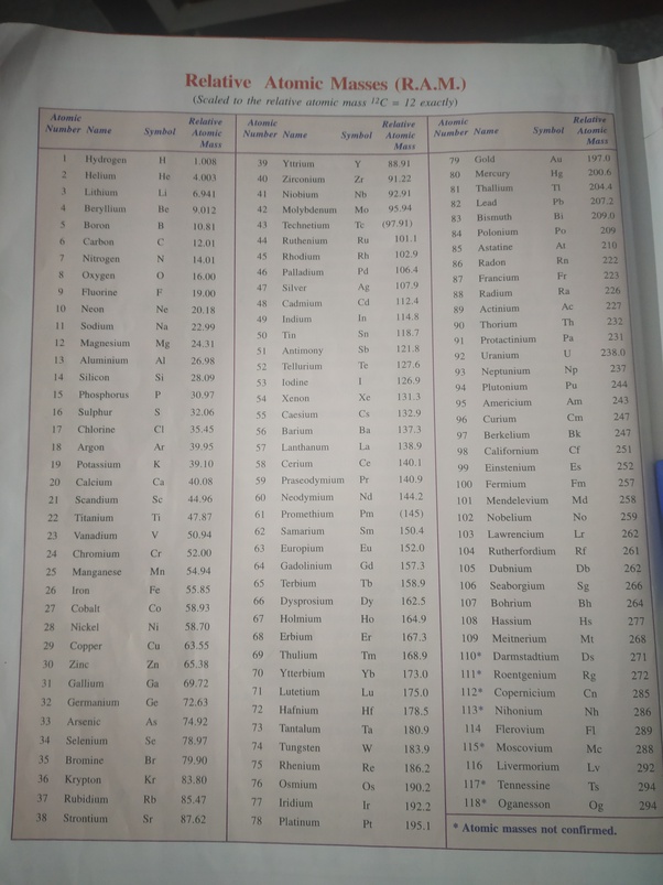 Elements their atomic, mass number,valency and electronic configuratio