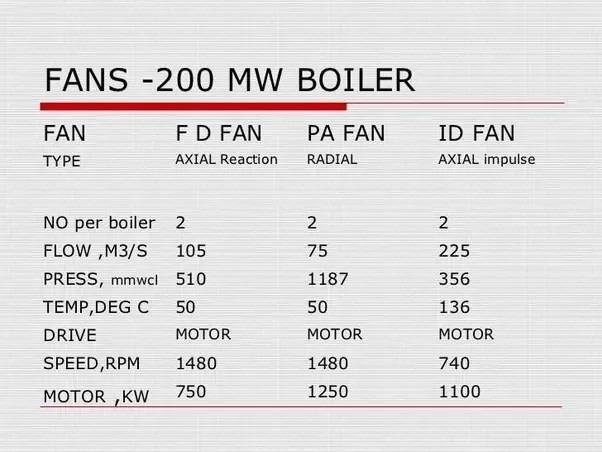 What Is The Difference Between Id Fan And Fd Fan Quora