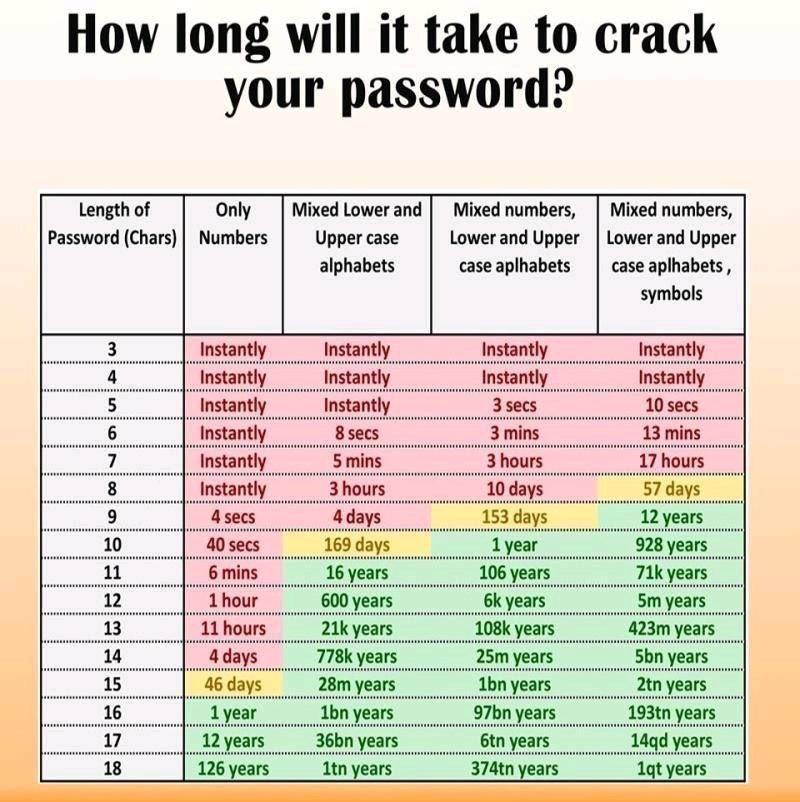 1 lowercase alphabet, 1 number and 1 special character: How Long Does It Take To Crack An 8 Character Password Quora