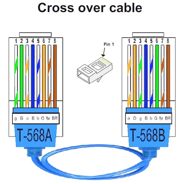 Cable Wiring Diagrams