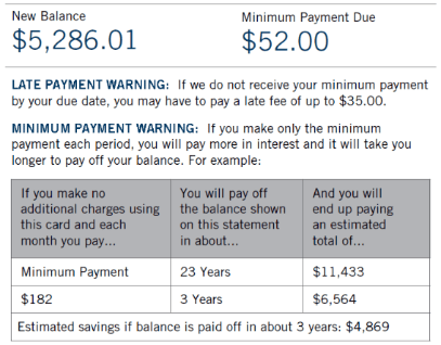 Check spelling or type a new query. What Should You Do If You Can T Pay The Minimum Payment On Your Credit Cards Quora